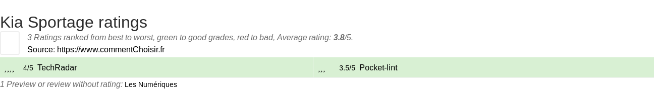 Ratings Kia Sportage