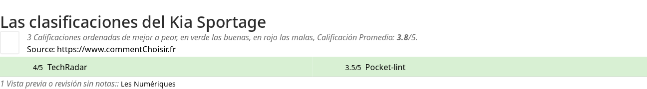 Ratings Kia Sportage