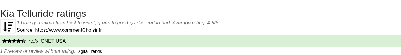 Ratings Kia Telluride