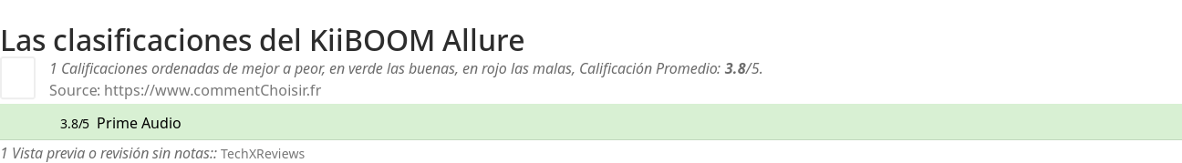 Ratings KiiBOOM Allure