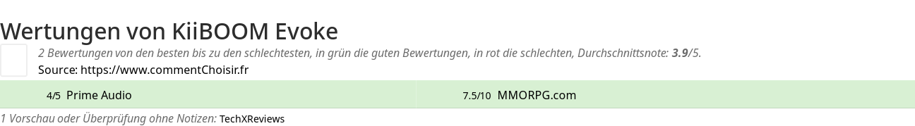 Ratings KiiBOOM Evoke