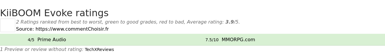 Ratings KiiBOOM Evoke