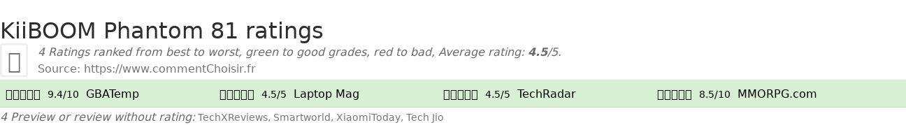 Ratings KiiBOOM Phantom 81