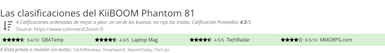 Ratings KiiBOOM Phantom 81