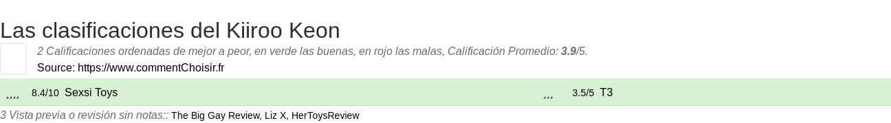 Ratings Kiiroo Keon