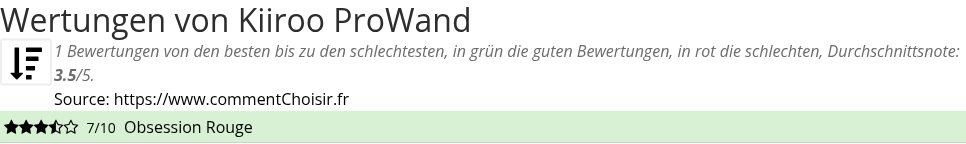 Ratings Kiiroo ProWand