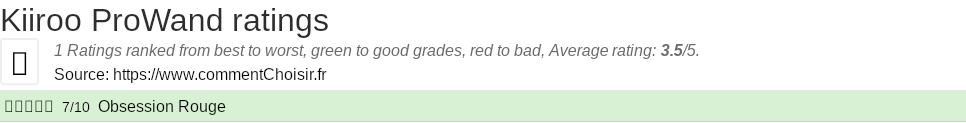 Ratings Kiiroo ProWand