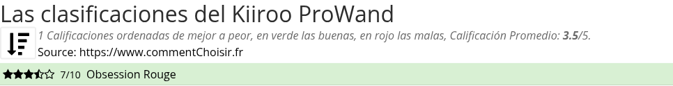 Ratings Kiiroo ProWand