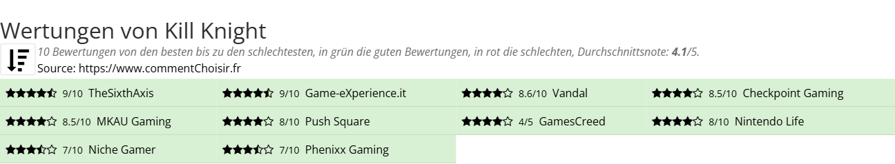 Ratings Kill Knight
