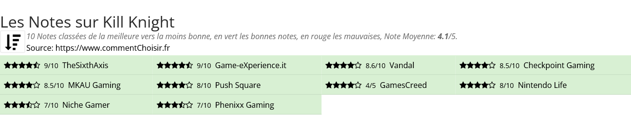 Ratings Kill Knight