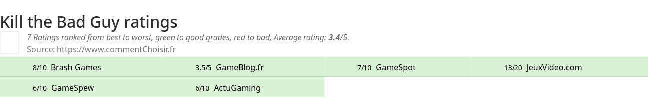 Ratings Kill the Bad Guy