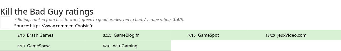 Ratings Kill the Bad Guy