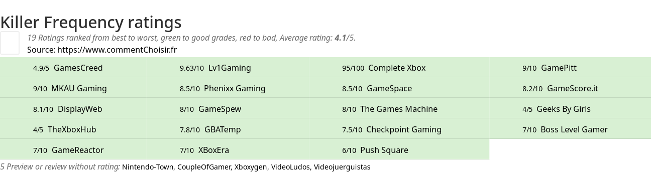 Ratings Killer Frequency