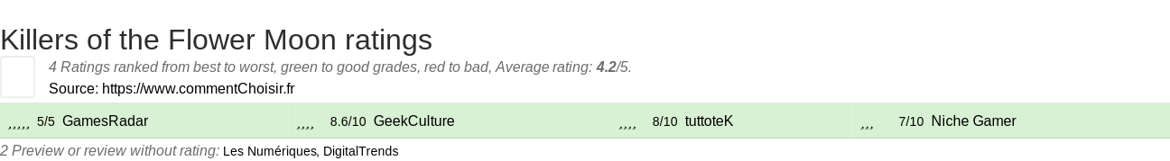 Ratings Killers of the Flower Moon