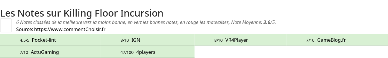 Ratings Killing Floor Incursion