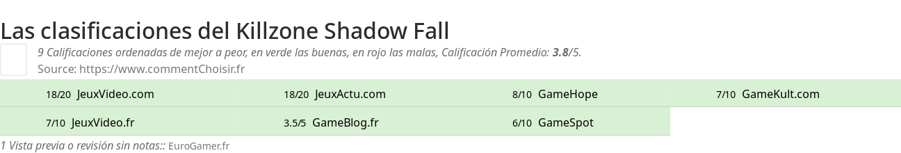 Ratings Killzone Shadow Fall