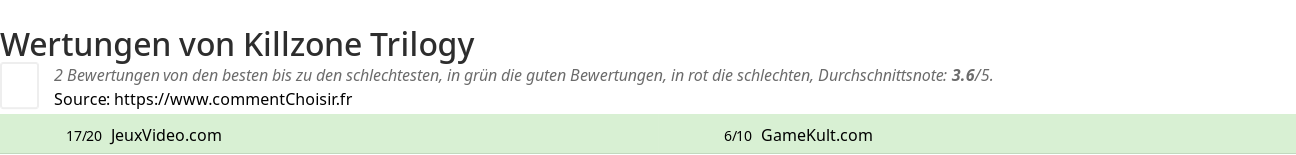 Ratings Killzone Trilogy