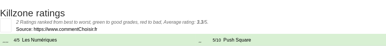 Ratings Killzone