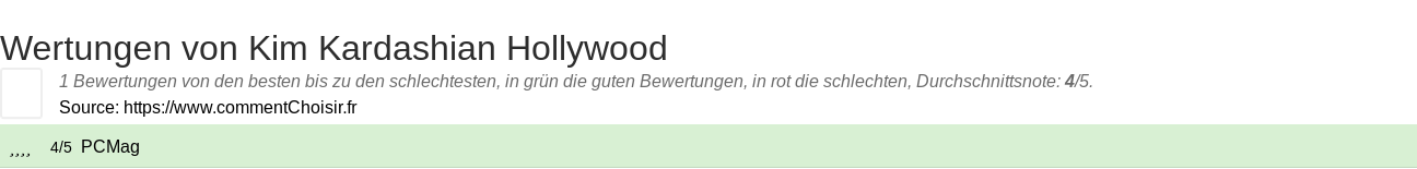 Ratings Kim Kardashian Hollywood