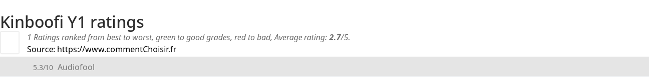 Ratings Kinboofi Y1