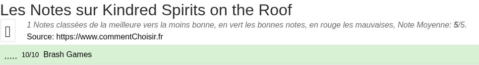 Ratings Kindred Spirits on the Roof