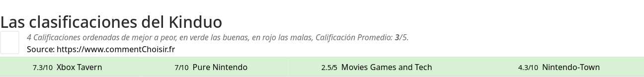 Ratings Kinduo
