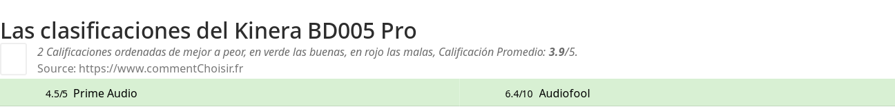 Ratings Kinera BD005 Pro