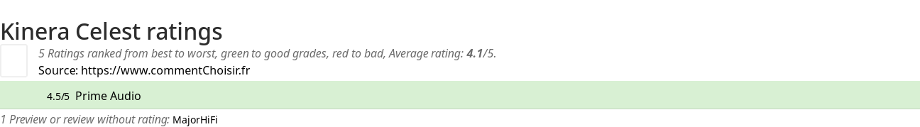 Ratings Kinera Celest