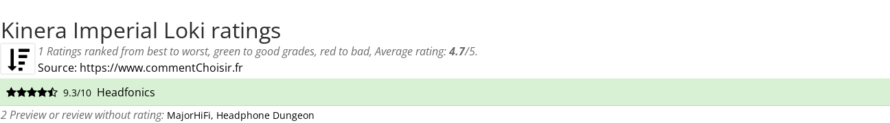 Ratings Kinera Imperial Loki