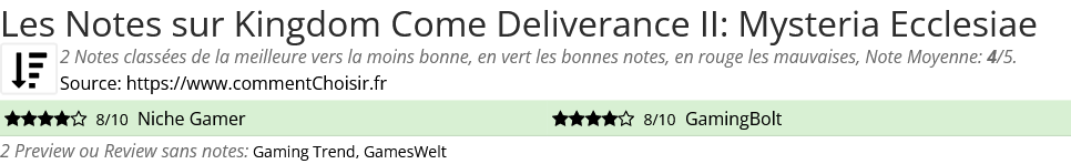 Ratings Kingdom Come Deliverance II: Mysteria Ecclesiae