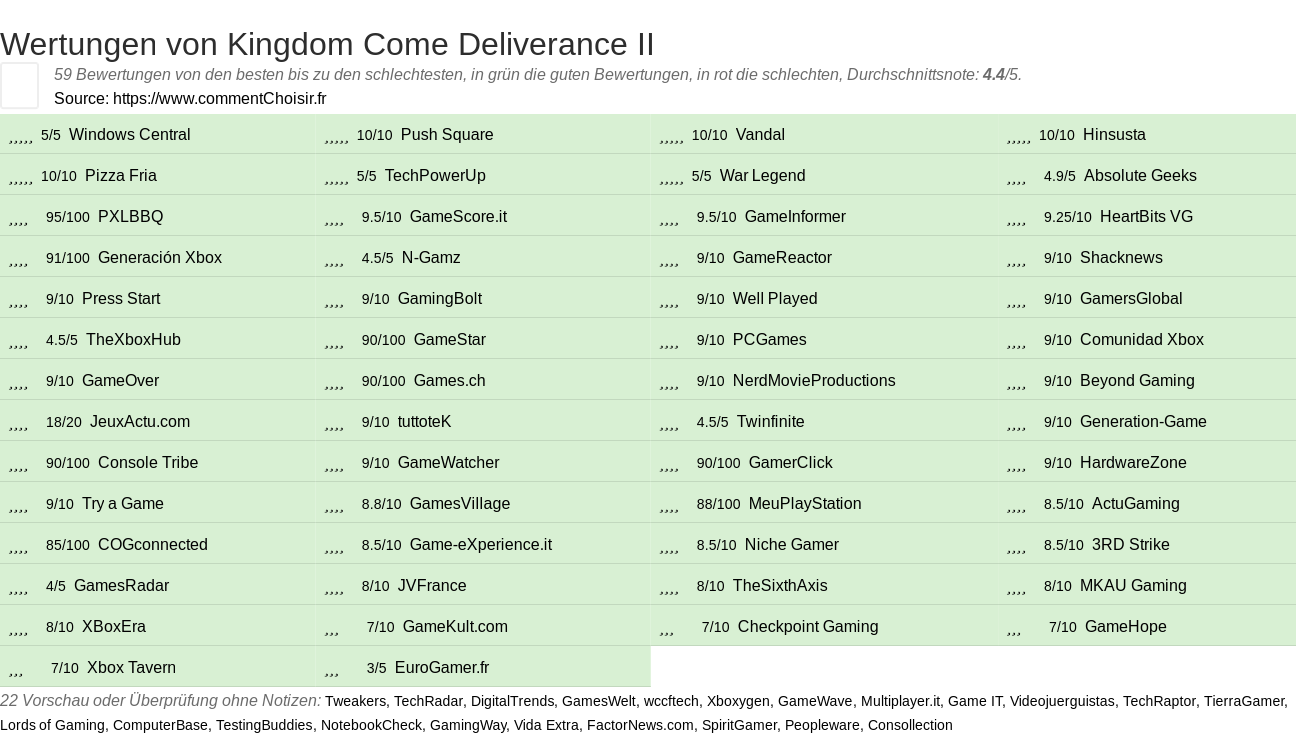 Ratings Kingdom Come Deliverance II