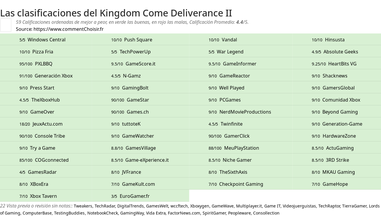 Ratings Kingdom Come Deliverance II