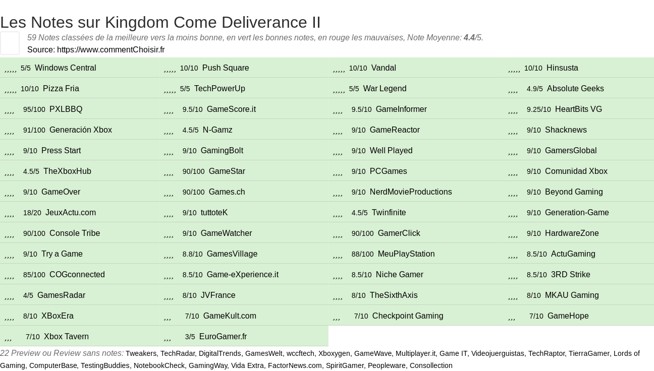 Ratings Kingdom Come Deliverance II