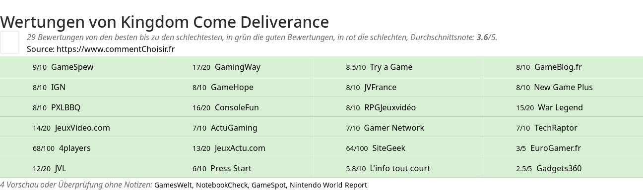 Ratings Kingdom Come Deliverance