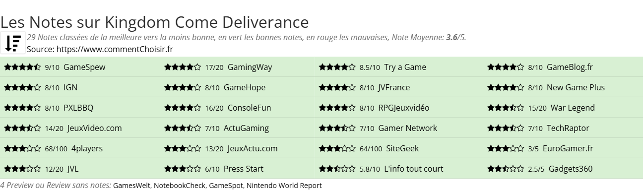 Ratings Kingdom Come Deliverance