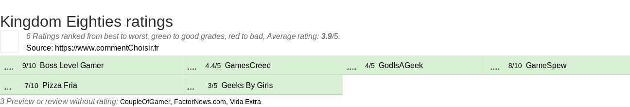 Ratings Kingdom Eighties