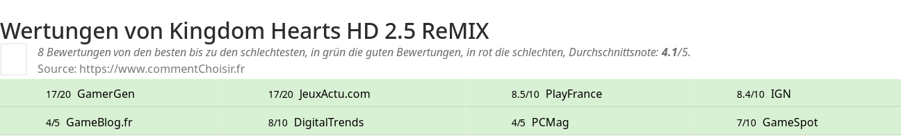 Ratings Kingdom Hearts HD 2.5 ReMIX