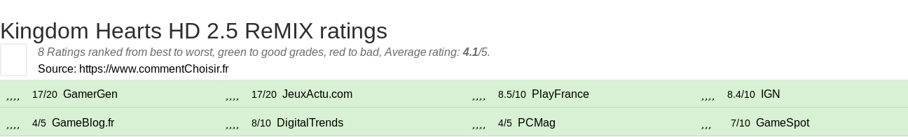 Ratings Kingdom Hearts HD 2.5 ReMIX