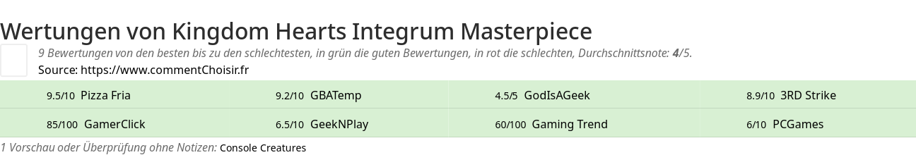 Ratings Kingdom Hearts Integrum Masterpiece