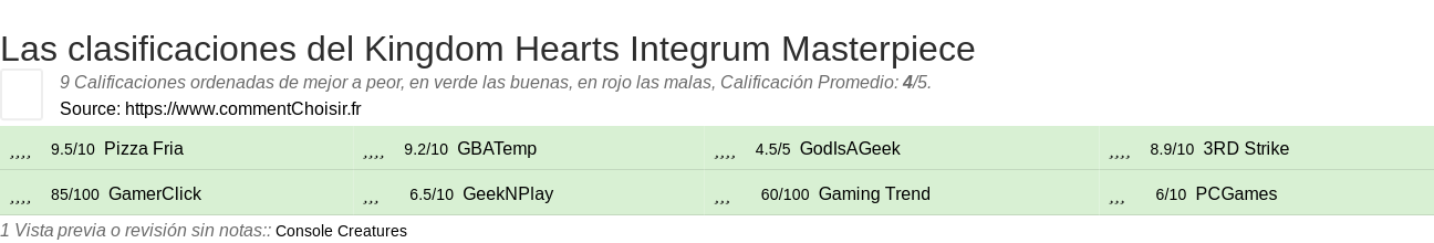 Ratings Kingdom Hearts Integrum Masterpiece