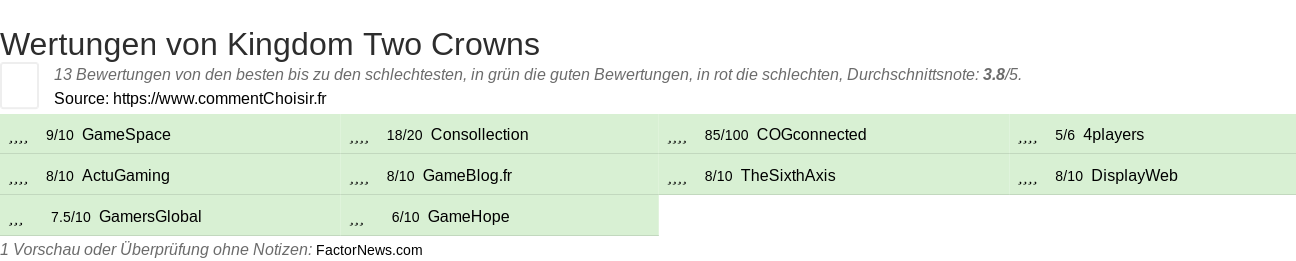 Ratings Kingdom Two Crowns