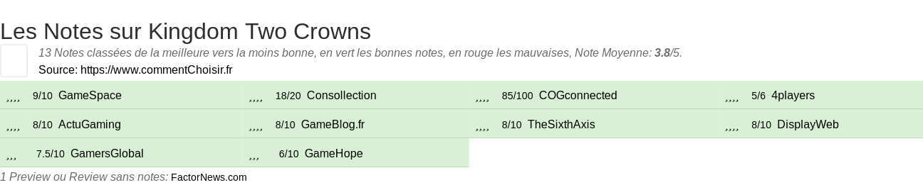 Ratings Kingdom Two Crowns