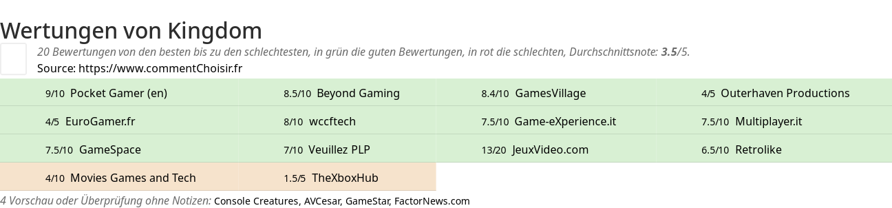 Ratings Kingdom