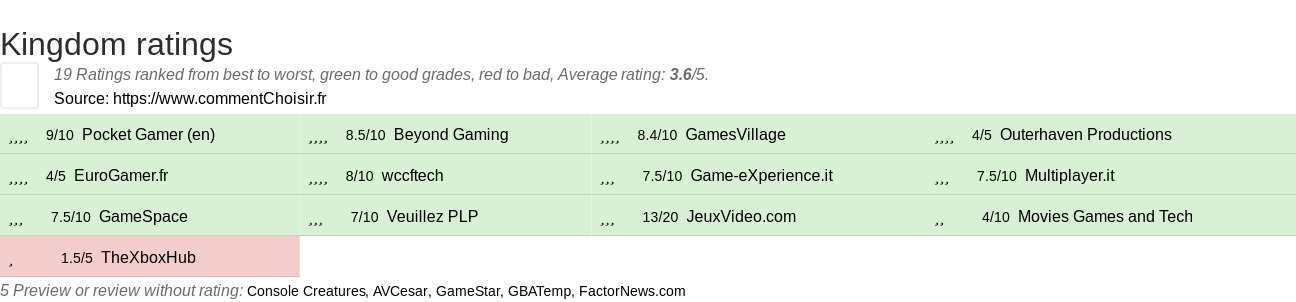 Ratings Kingdom