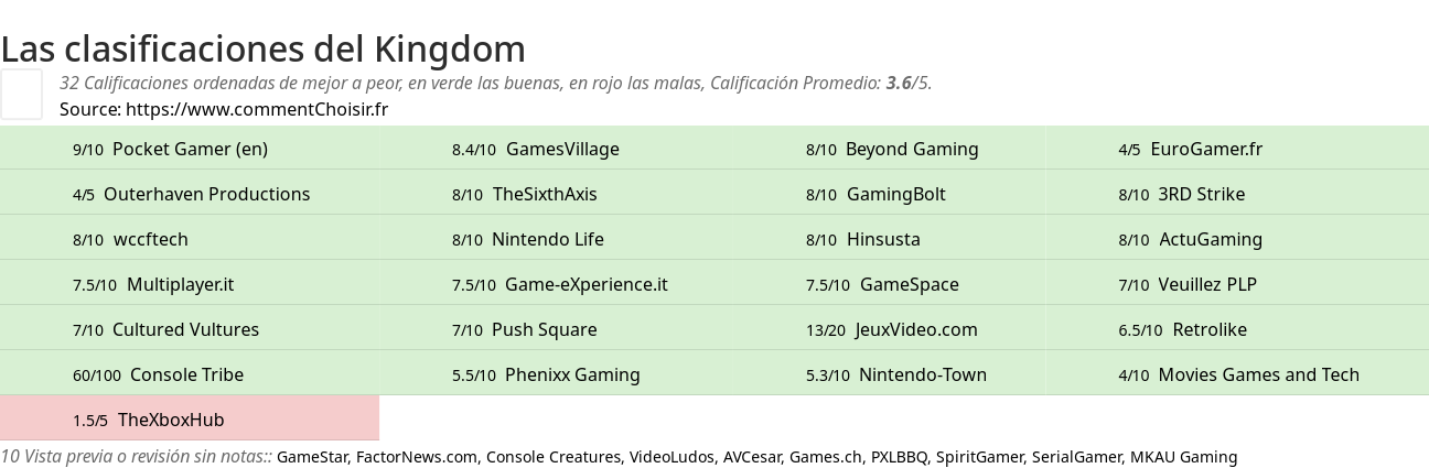 Ratings Kingdom
