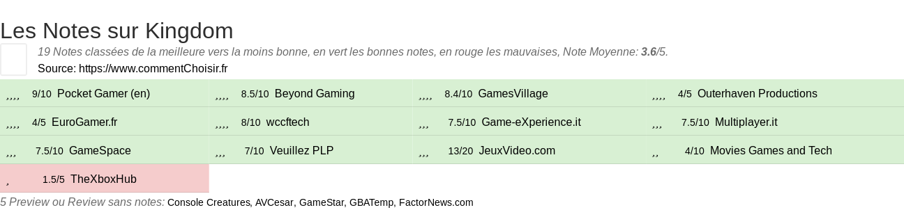 Ratings Kingdom