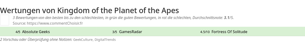 Ratings Kingdom of the Planet of the Apes