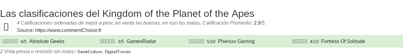 Ratings Kingdom of the Planet of the Apes