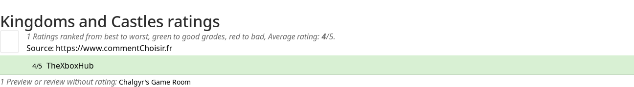 Ratings Kingdoms and Castles