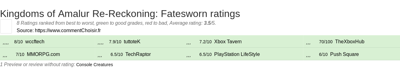 Ratings Kingdoms of Amalur Re-Reckoning: Fatesworn